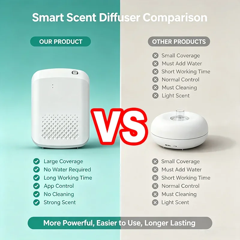เครื่องกระจายกลิ่นหอมติดผนังสำ - Home Fragrance Electric Diffuser บทวิจารณ์และราคา