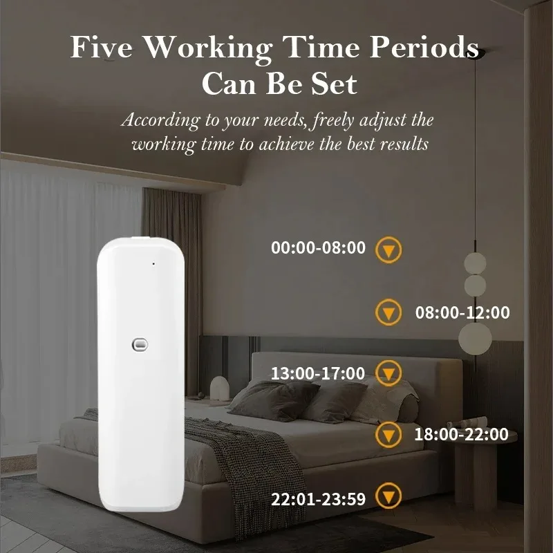 น้ำหอมกระจายกลิ่นเครื่องปรับอา - Home Fragrance Device บทวิจารณ์และราคา