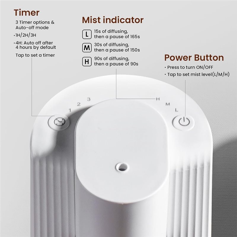 【NEW A39M】 เครื่องกระจายกลิ่นน - Home Fragrance Aroma บทวิจารณ์และราคา